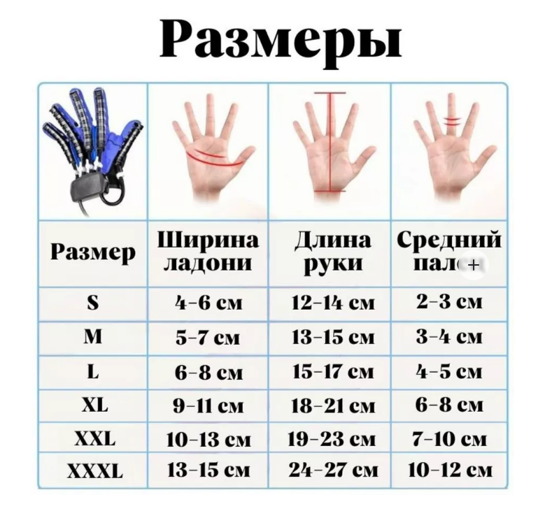 Реабилитационная перчатка, тренажер