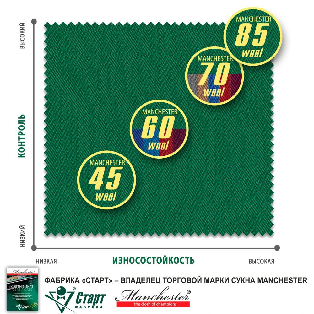 Фотографии Сукно Manchester 60 Blue green ш1,95м