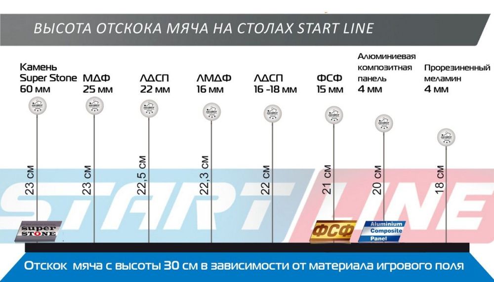 Фотографии Теннисный стол Start Line Game Indoor с сеткой