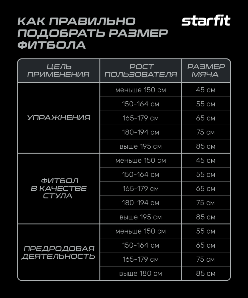 Фотографии Фитбол STARFIT GB-111 85 см, 1500 гр, антивзрыв, с насосом, сизый