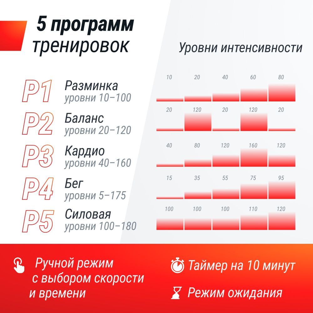 Виброплатформа UNIX Fit Edge 2D Black