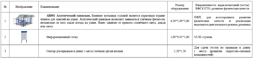 Фотографии Площадка для сдачи нормативов. Ступень 6-11 (№3)