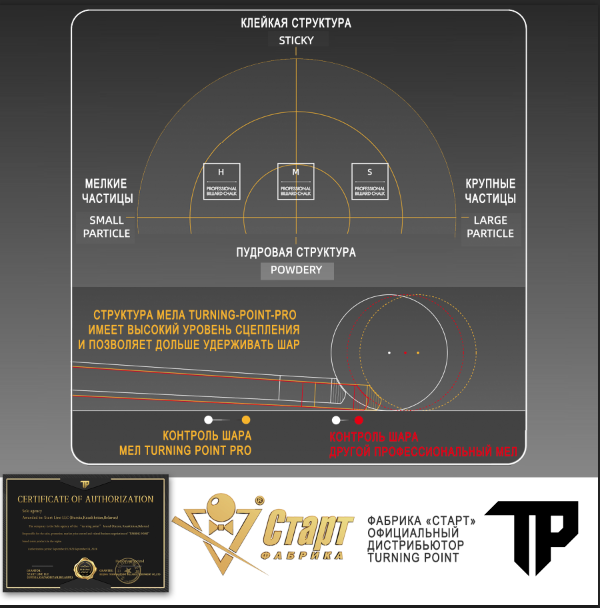 Фотографии Мел Turning Point Pro Зеленый H