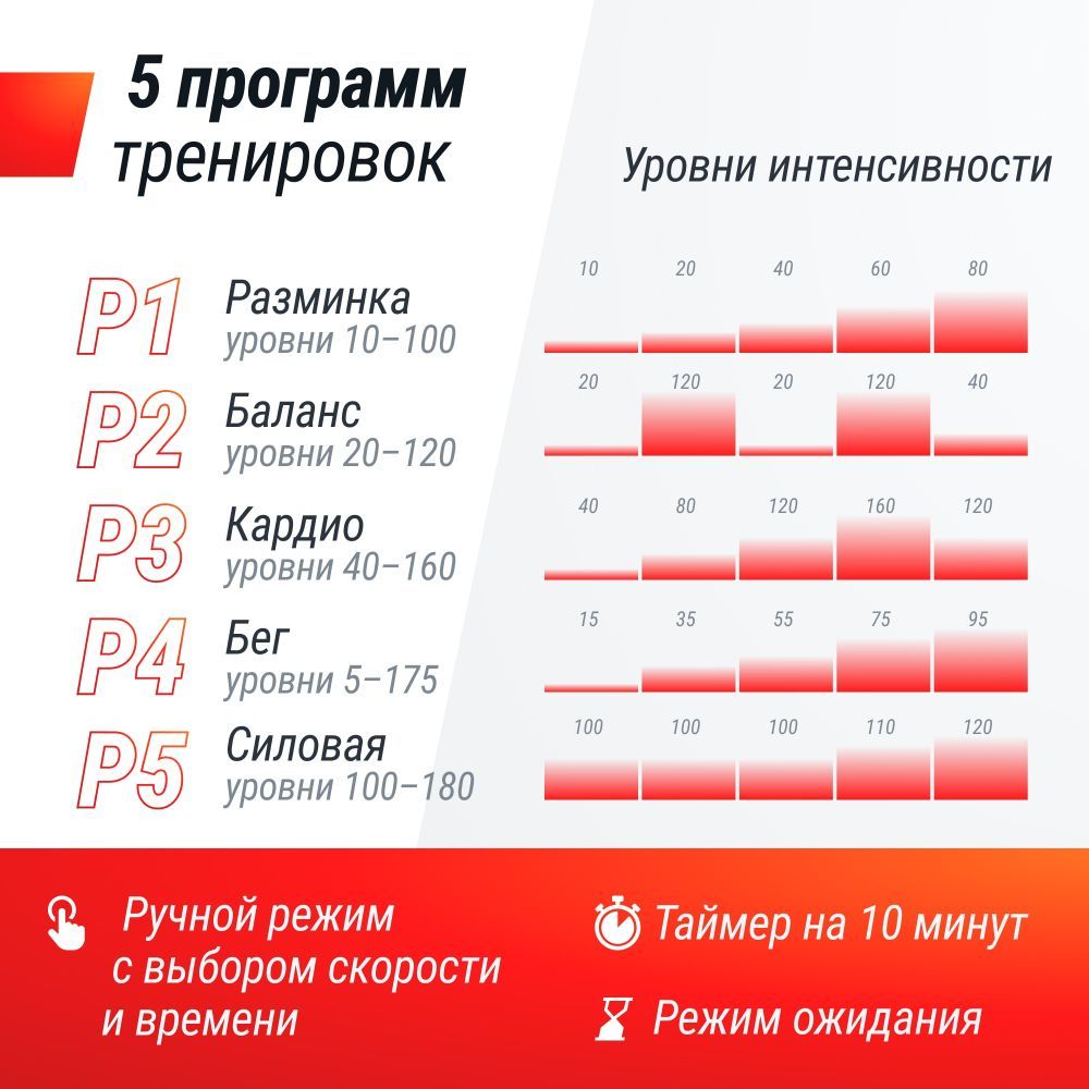 Виброплатформа UNIX Fit усиленная / Intensive 2D Red