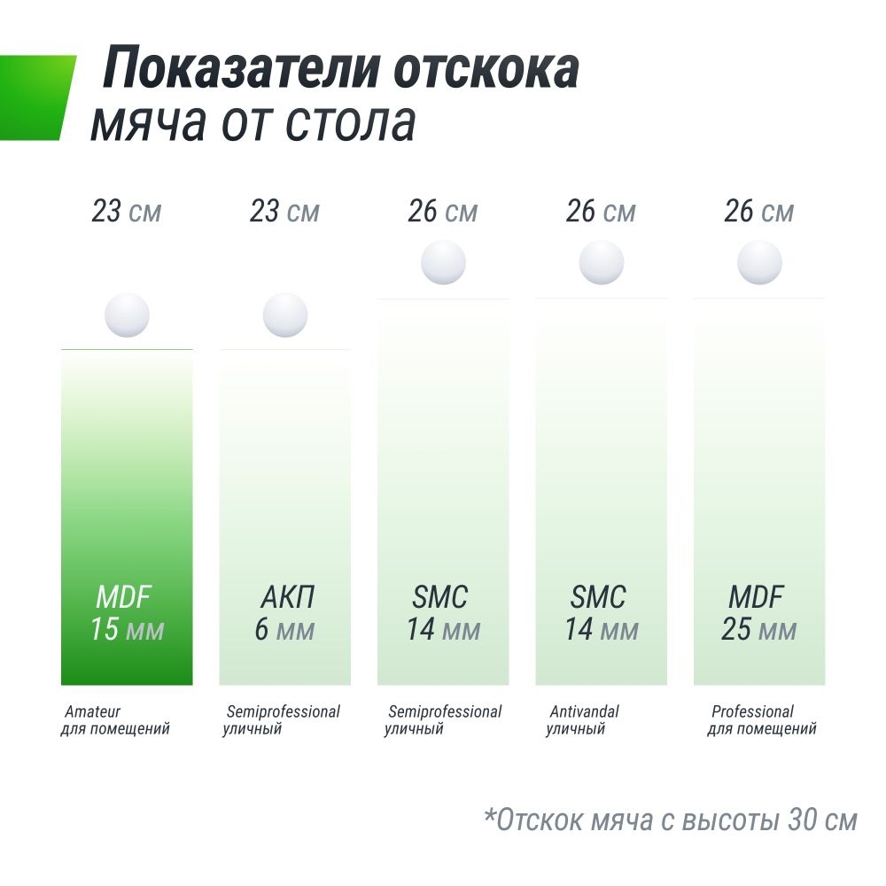 Фотографии Теннисный стол UNIX Line для помещений Indoor 16 мм MDF синий