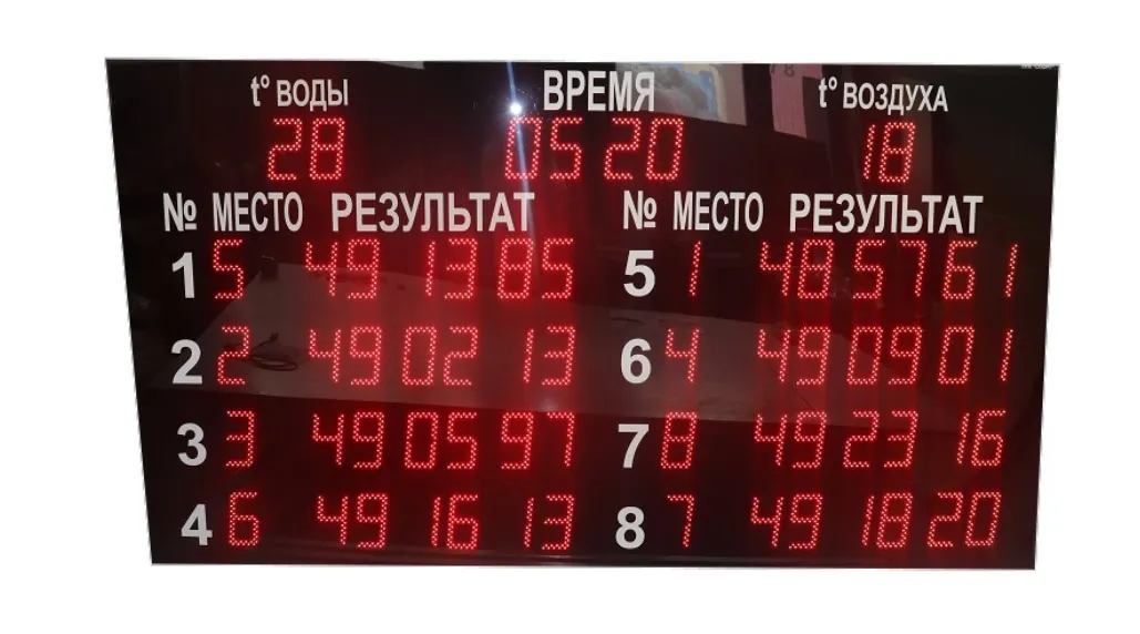 Фото Табло для плавания ТПл–8.16+2t