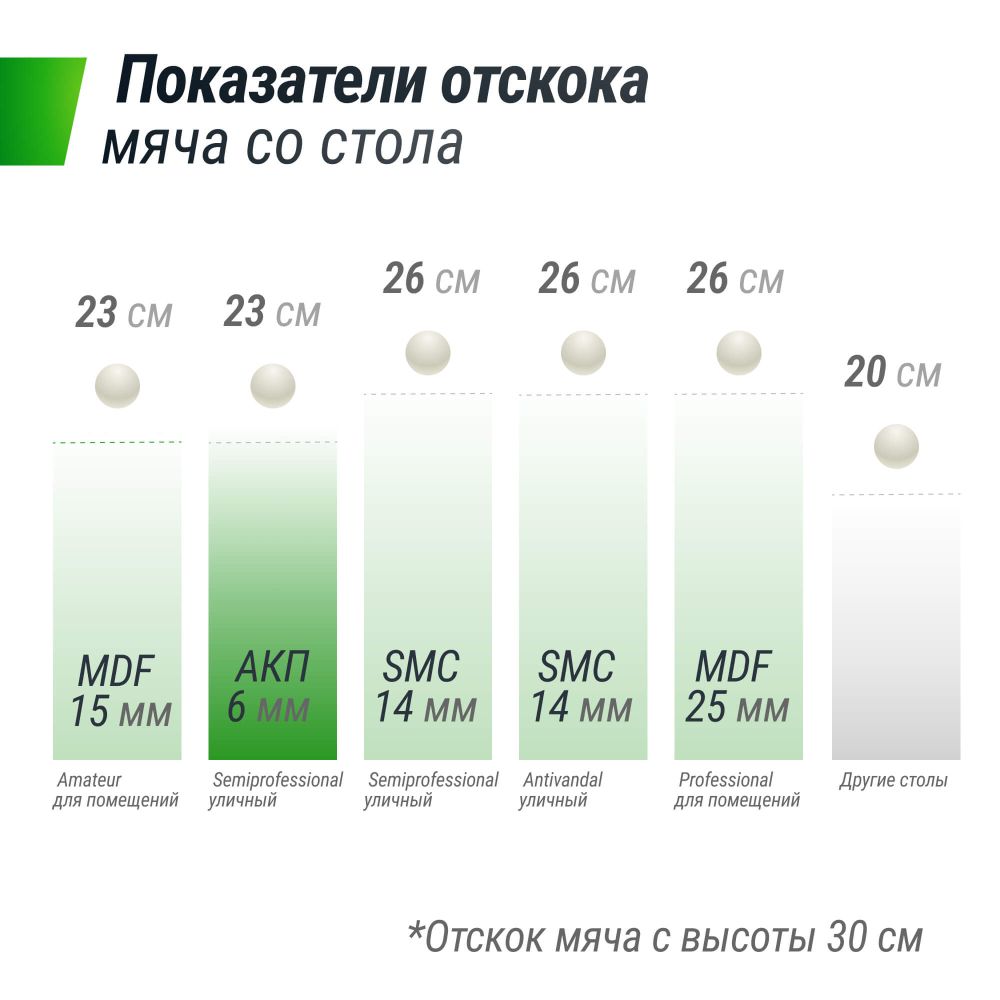 Фотографии Всепогодный теннисный стол UNIX Line для улицы outdoor 6 мм, серый
